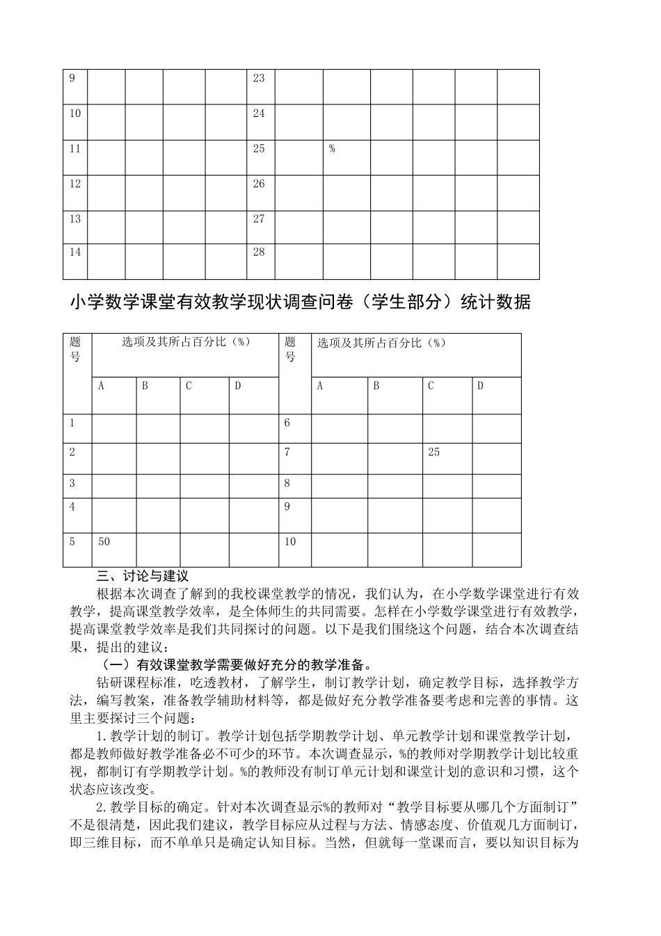 小学数学课堂有效教学现状调查问卷分析报告_第2页