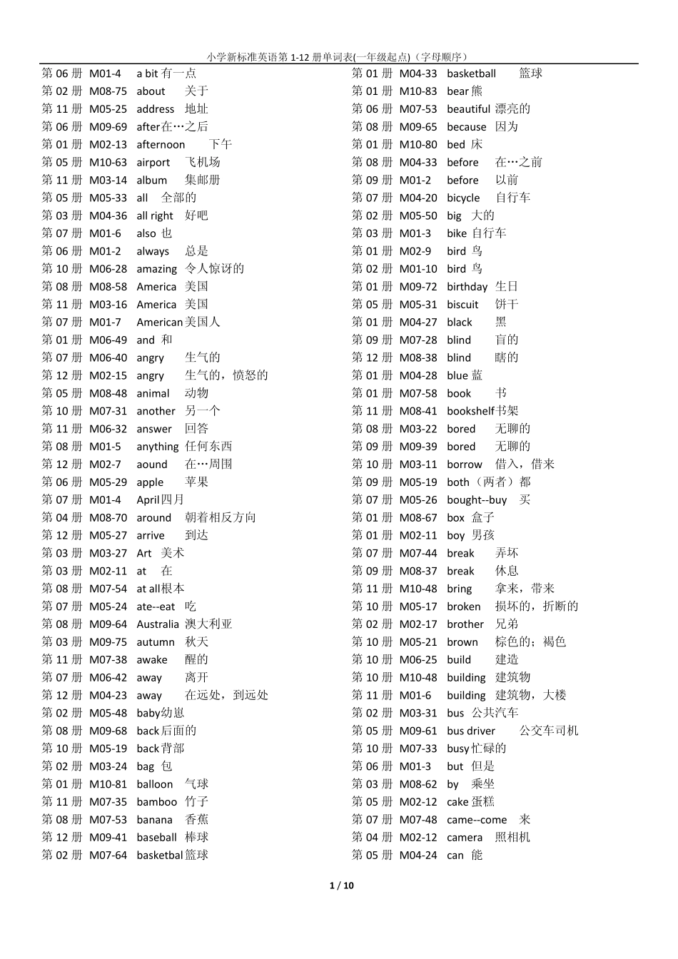 小学新标准英语第112册单词表(一年级起点)(字母顺序)_第1页