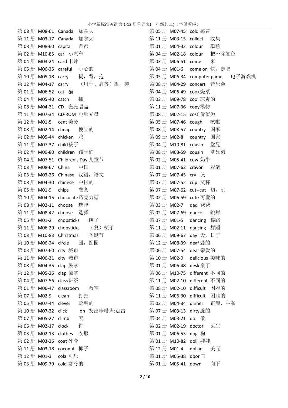 小学新标准英语第112册单词表(一年级起点)(字母顺序)_第2页