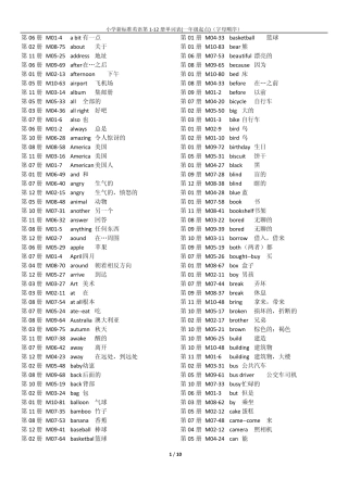 小学新标准英语第112册单词表(一年级起点)(字母顺序)