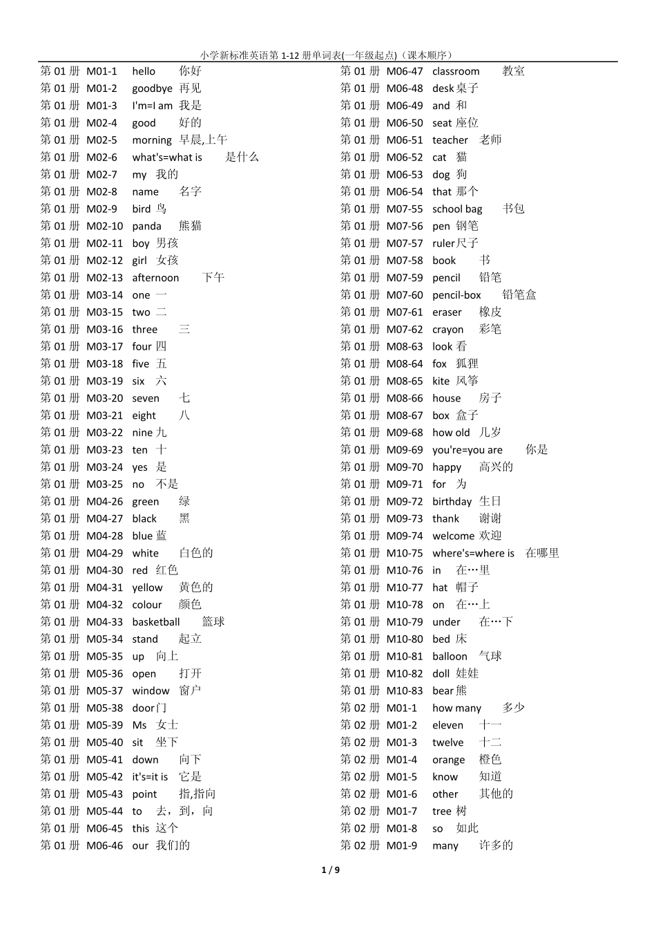 小学新标准英语第112册单词表(一年级起点)(课本顺序)_第1页
