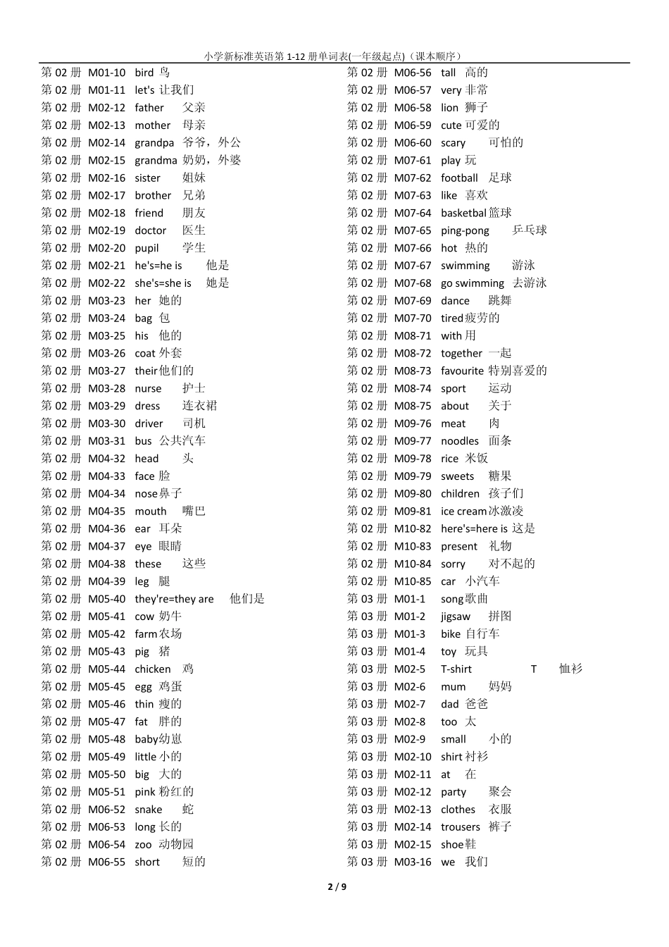 小学新标准英语第112册单词表(一年级起点)(课本顺序)_第2页