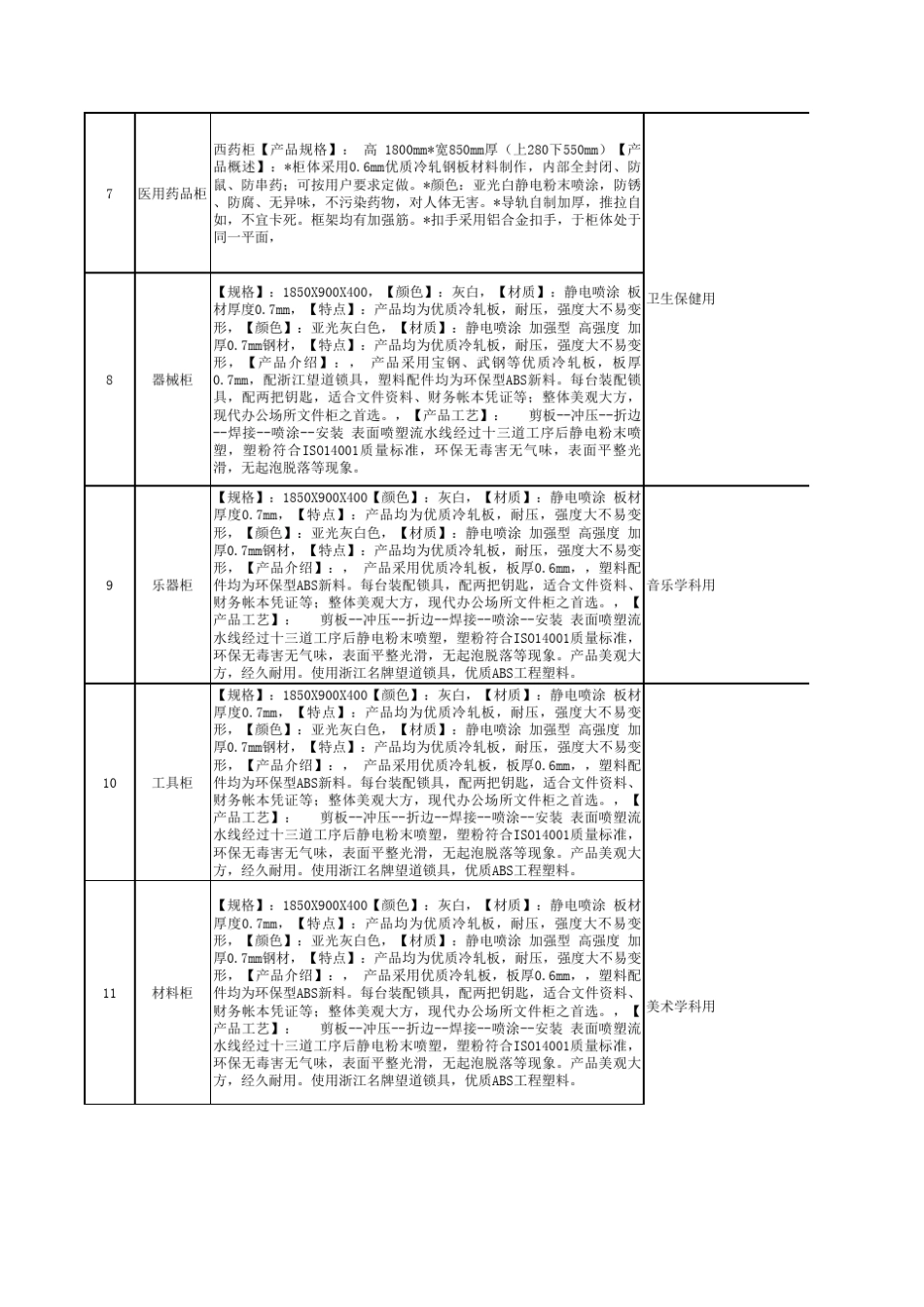 小学标准化建设教学家具配置标准_第2页