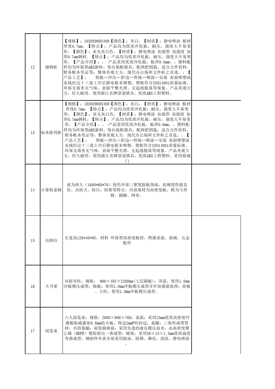 小学标准化建设教学家具配置标准_第3页