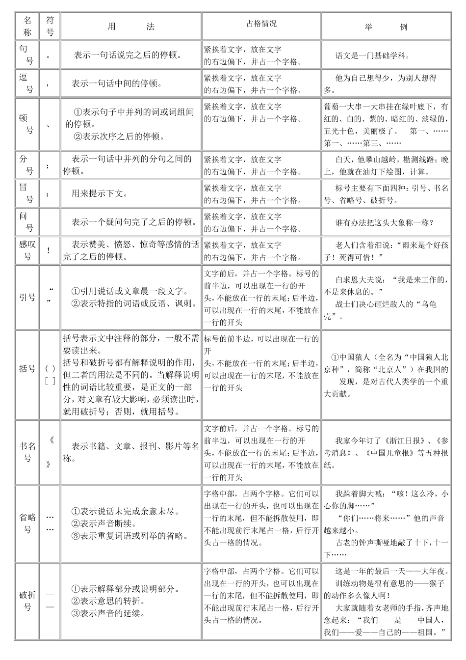 小学标点符号的用法_第1页