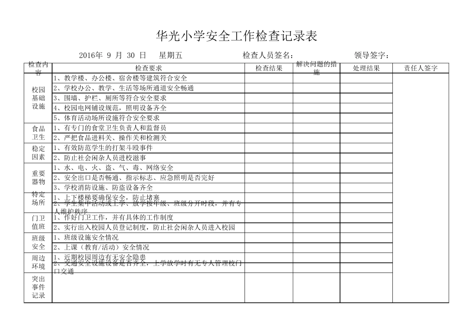 小学校园安全检查表_第2页