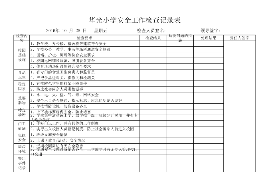小学校园安全检查表_第3页