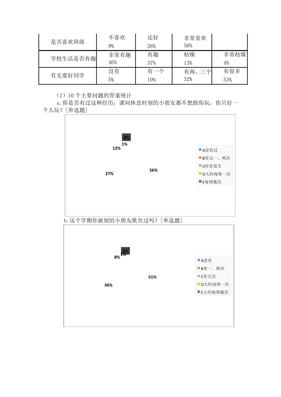 小学校园欺凌调查报告_第2页