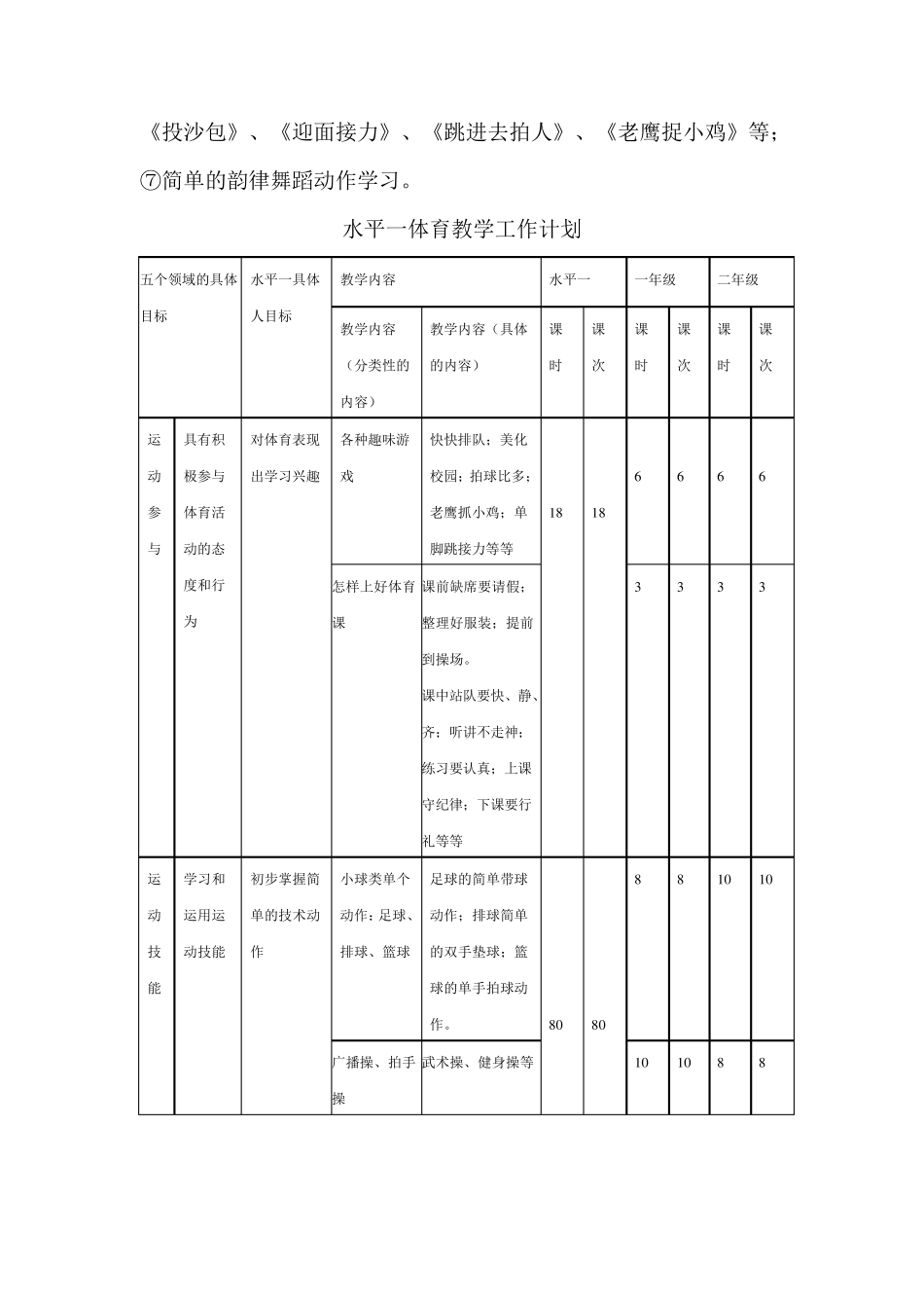 小学水平一体育教学计划_第3页