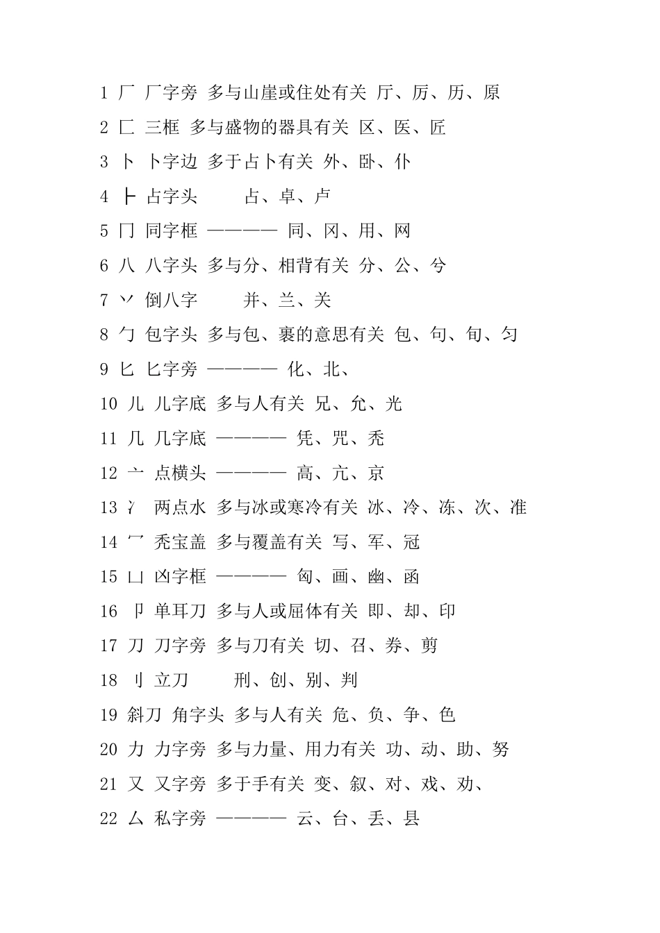 小学汉字常用偏旁部首名称_第1页