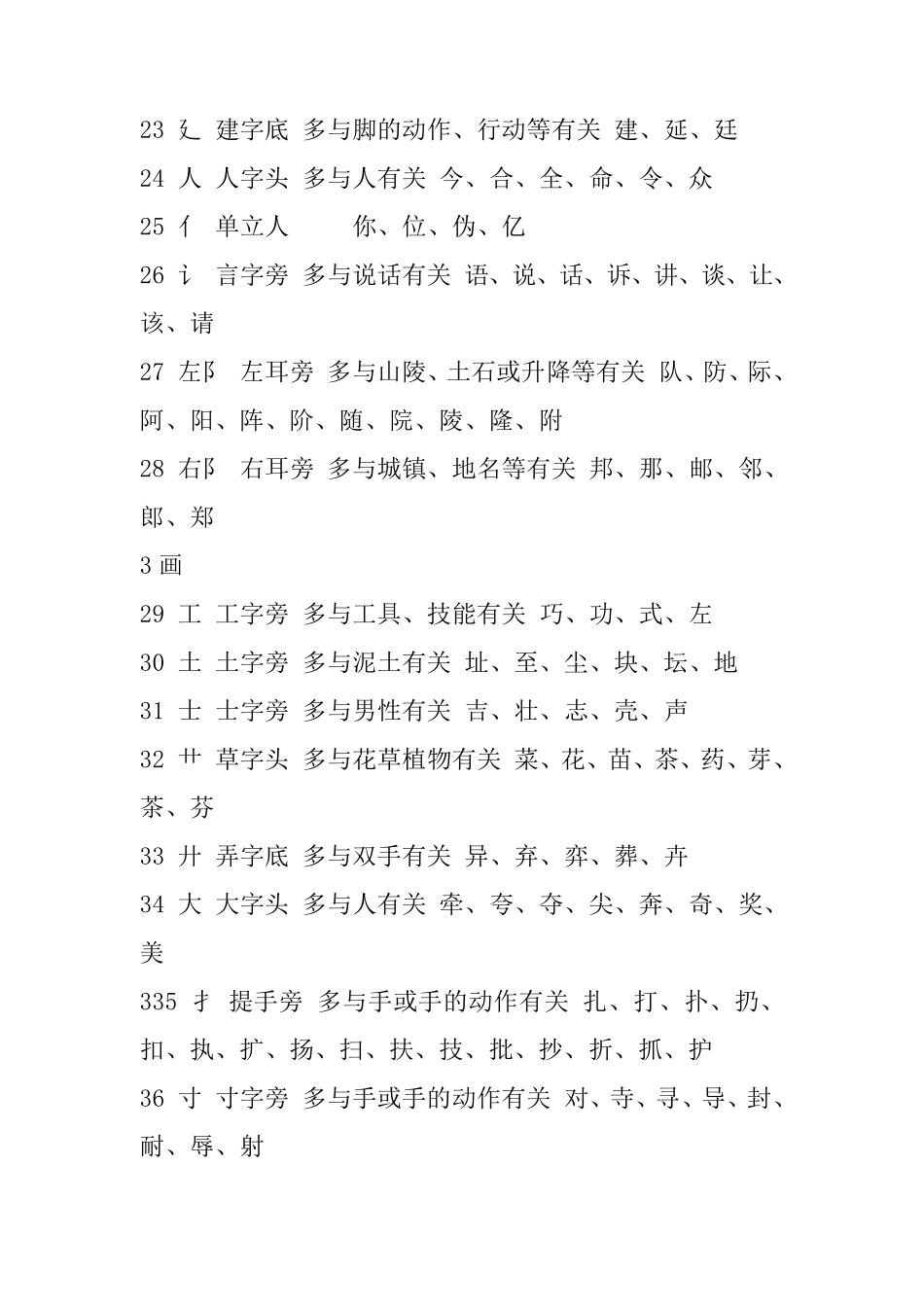 小学汉字常用偏旁部首名称_第2页