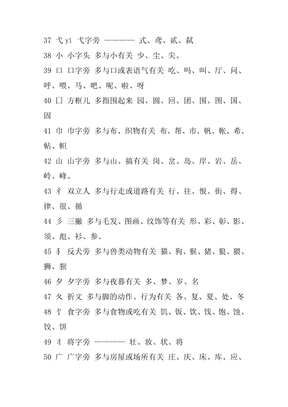 小学汉字常用偏旁部首名称_第3页