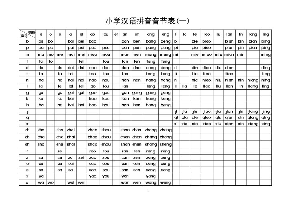 小学汉语拼音音节表_第1页