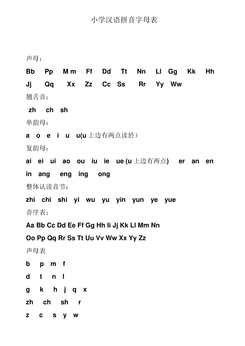 小学汉语拼音字母表大全_第1页