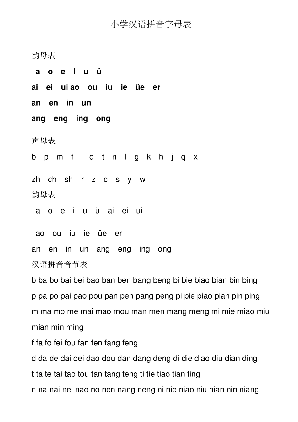 小学汉语拼音字母表大全_第2页