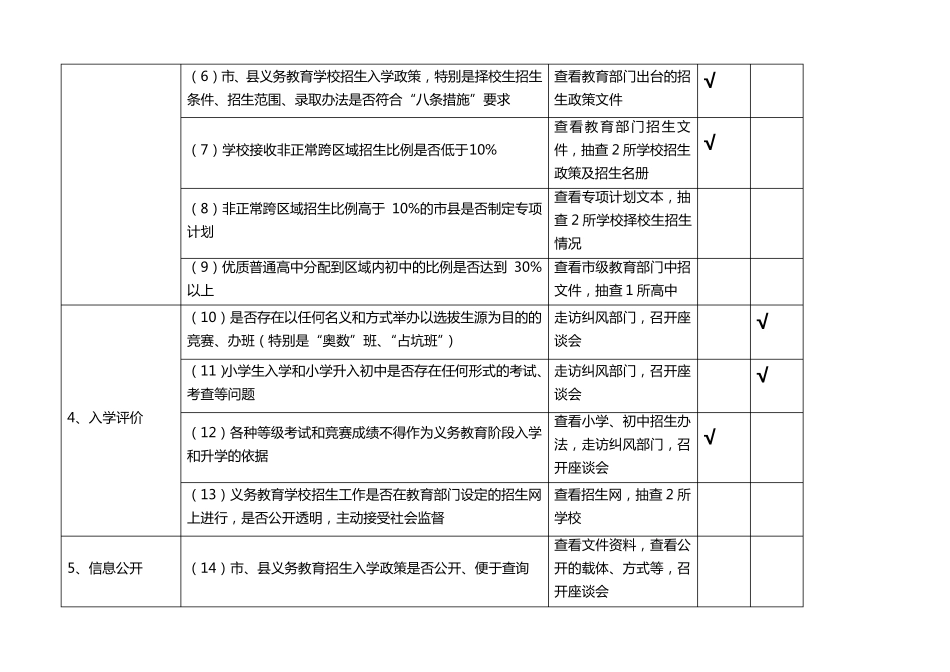 小学治理乱收费工作自查报告_第2页