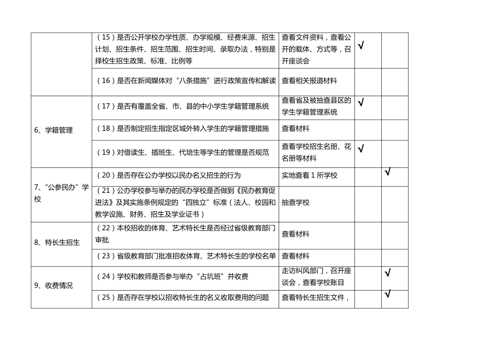 小学治理乱收费工作自查报告_第3页
