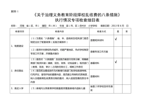 小学治理乱收费工作自查报告