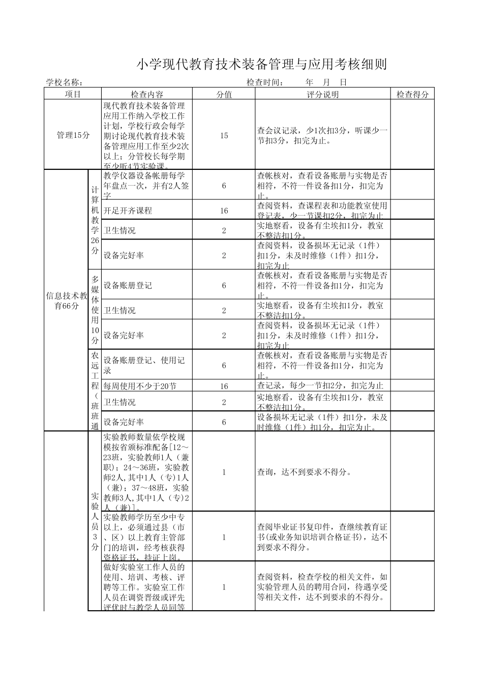 小学现代教育技术装备管理与应用考核细则_第1页
