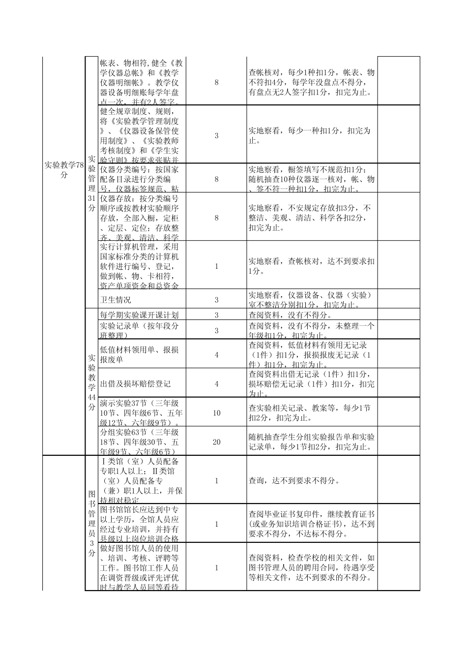 小学现代教育技术装备管理与应用考核细则_第2页