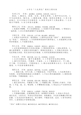 小学生“八礼四仪”教育主要内容以及方案新