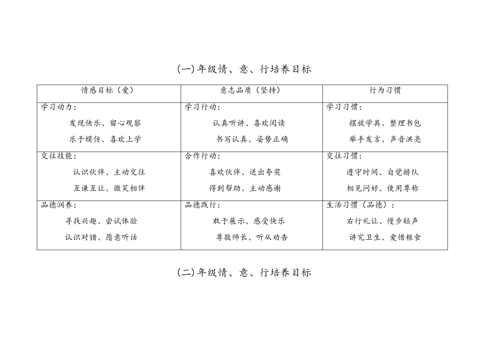小学生一至六年级行为目标养成_第1页
