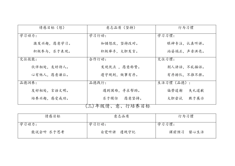 小学生一至六年级行为目标养成_第2页