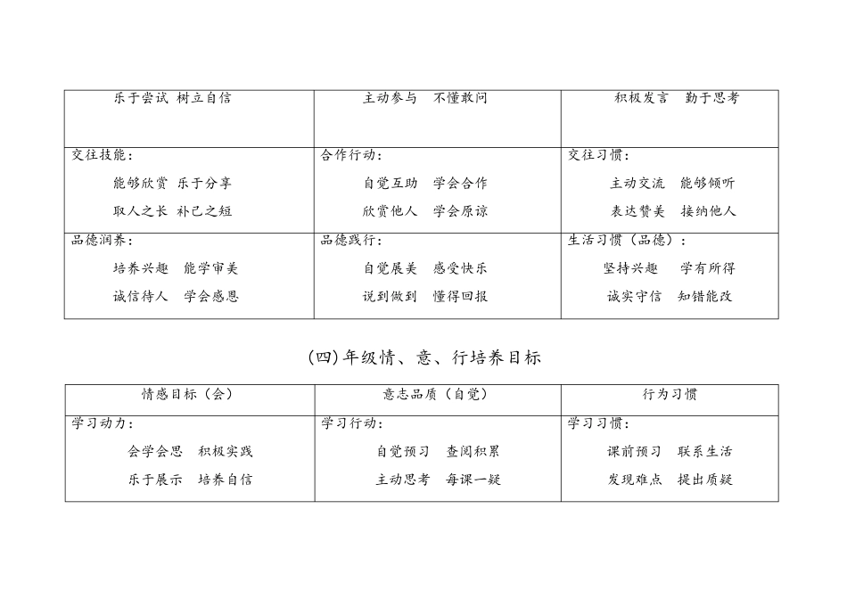 小学生一至六年级行为目标养成_第3页