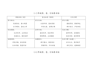 小学生一至六年级行为目标养成
