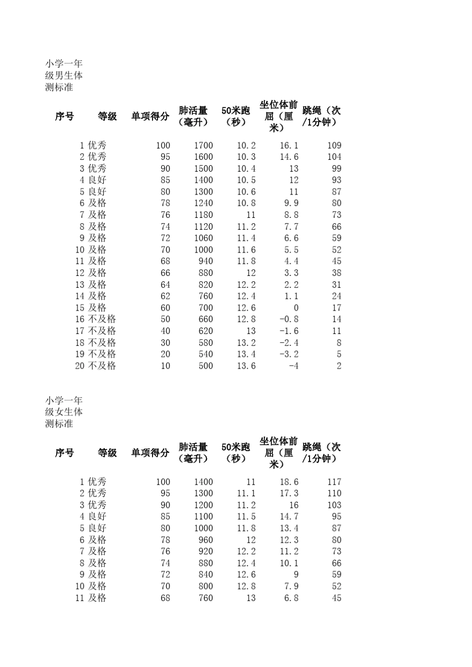 小学生体测标准参照_第1页