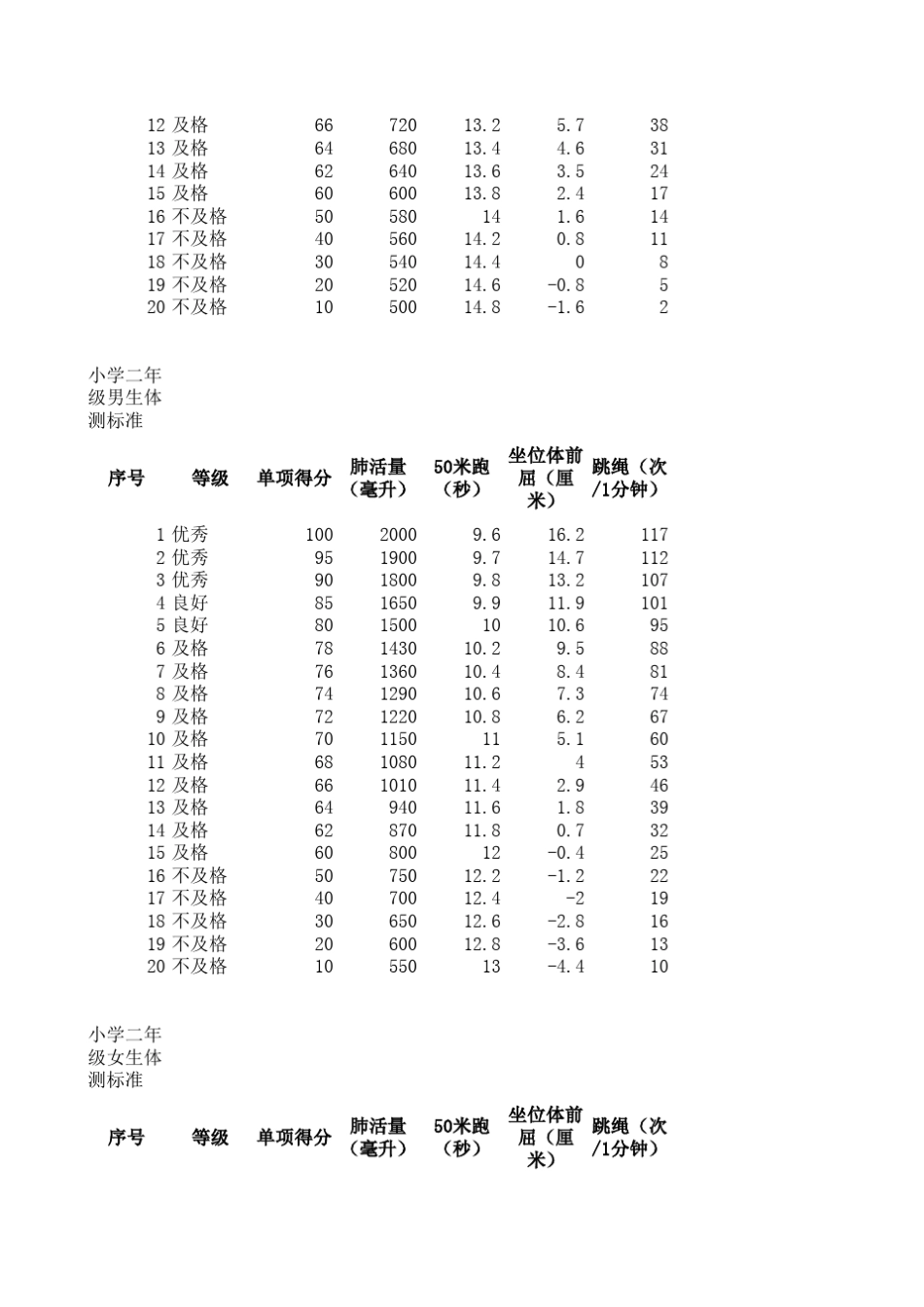 小学生体测标准参照_第2页
