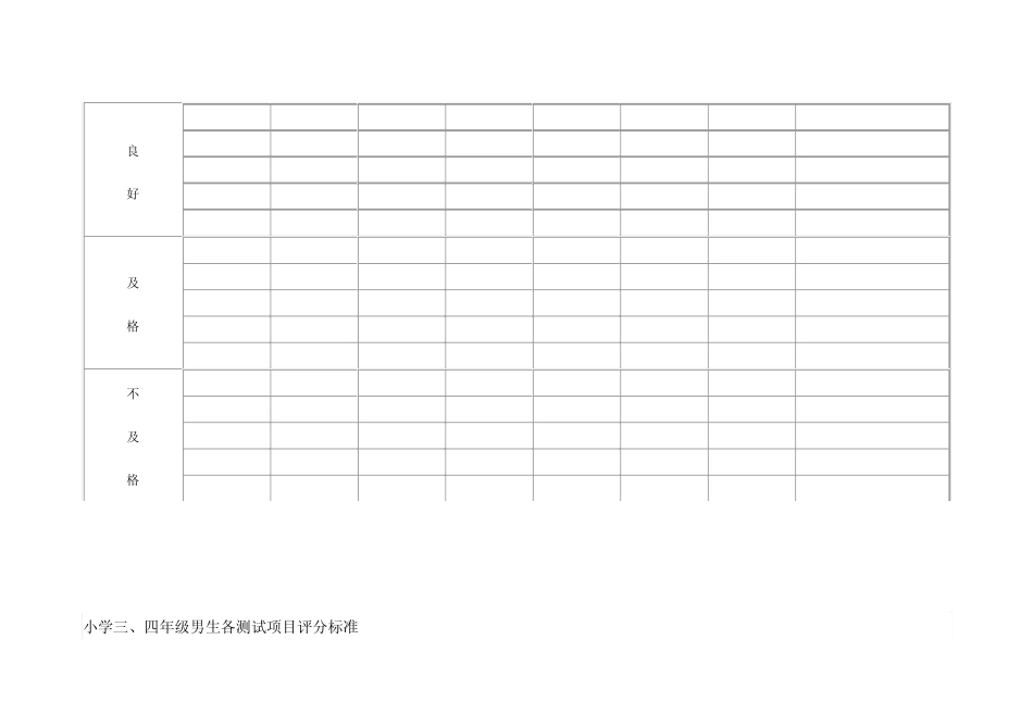小学生体育测评标准及身高体重标准_第3页