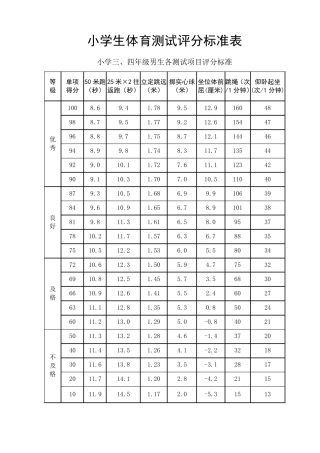 小学生体育测试评分标准表