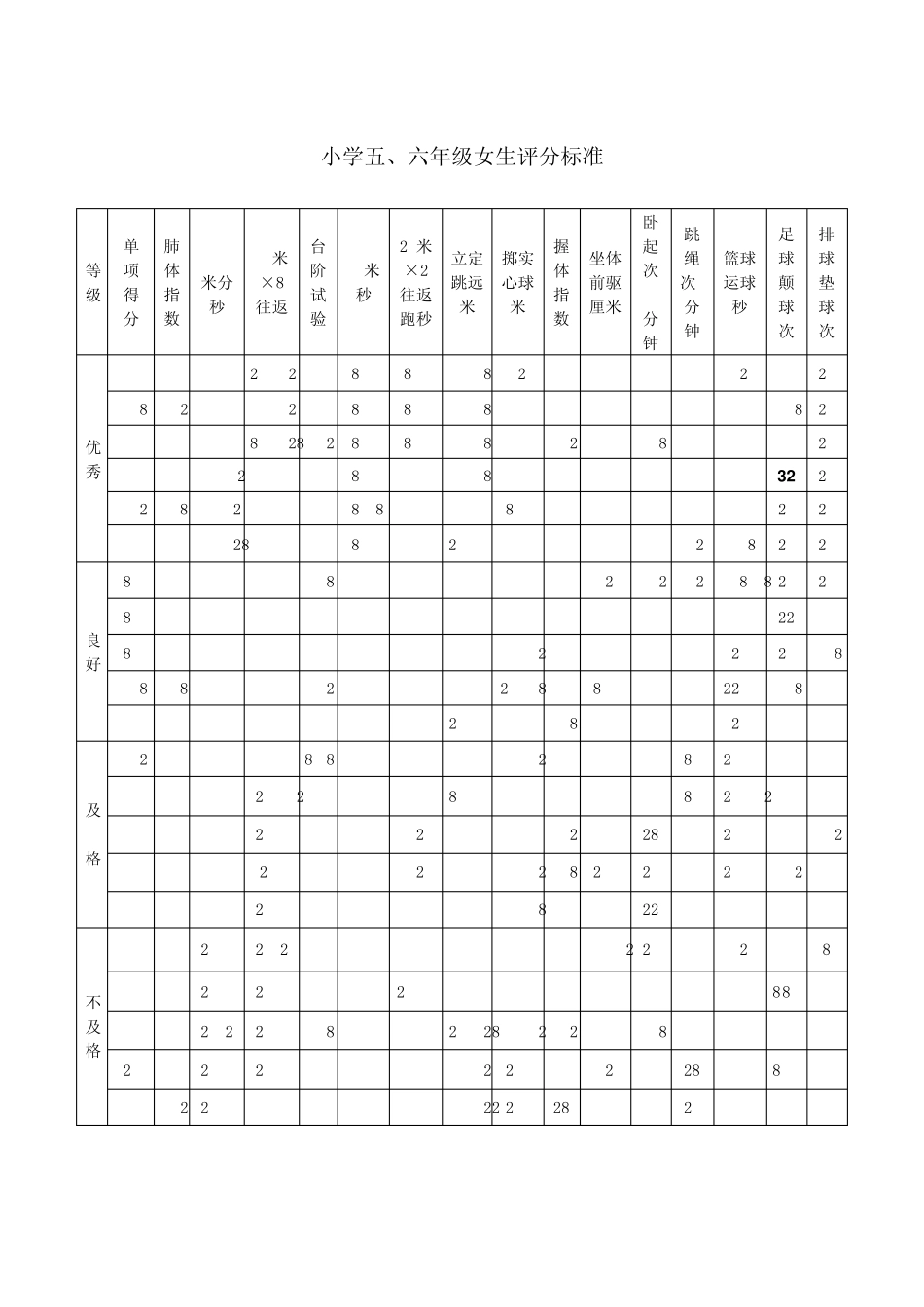 小学生体育达标身高体重评分标准对照表_第2页