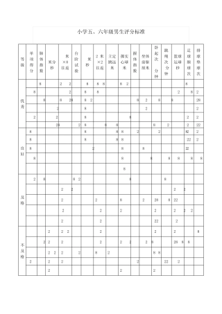 小学生体育达标身高体重评分标准对照表