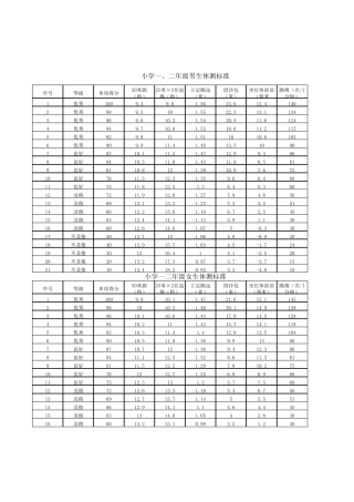 小学生体质健康测试成绩标准对照表