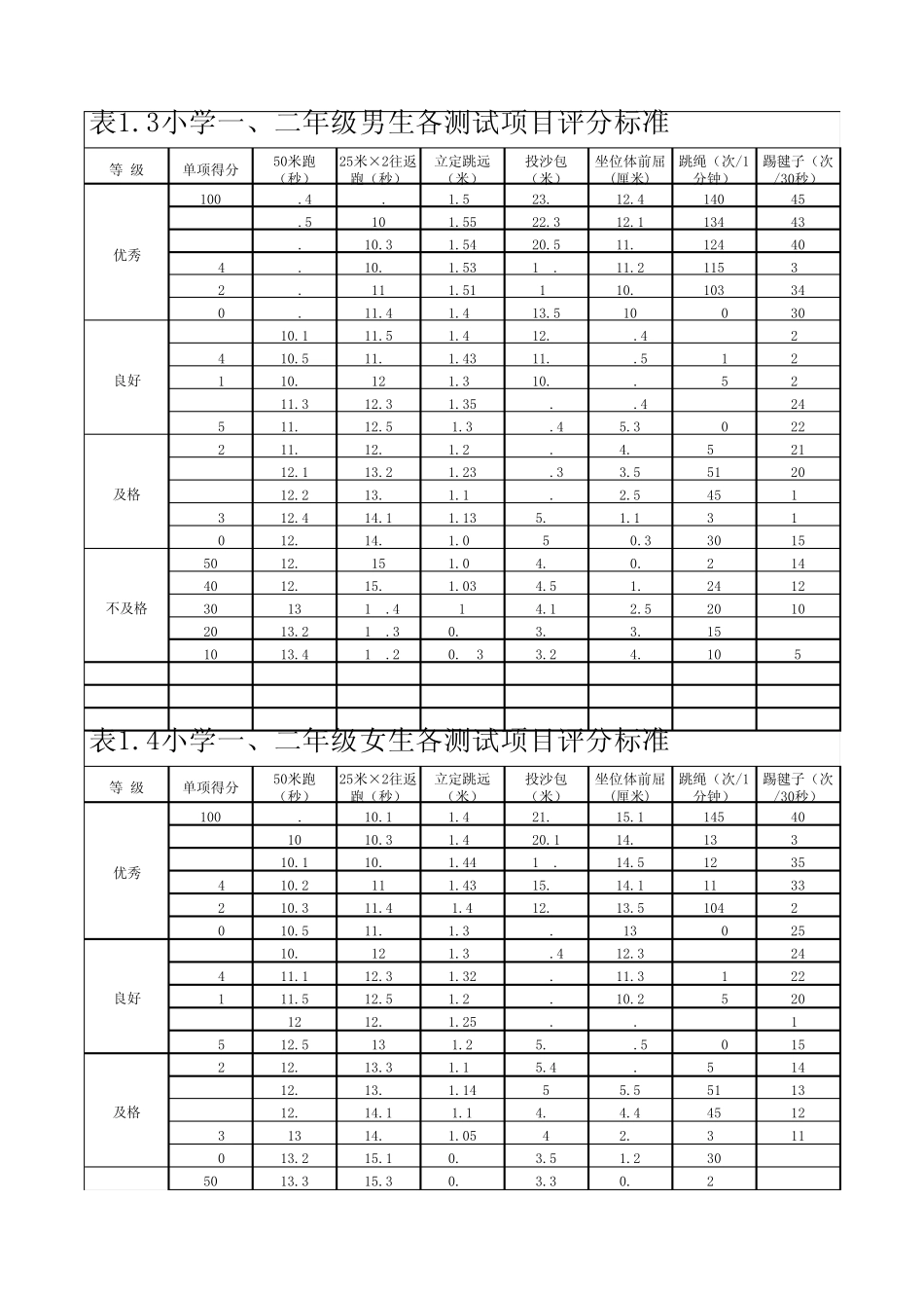 小学生体质测试评分标准_第1页