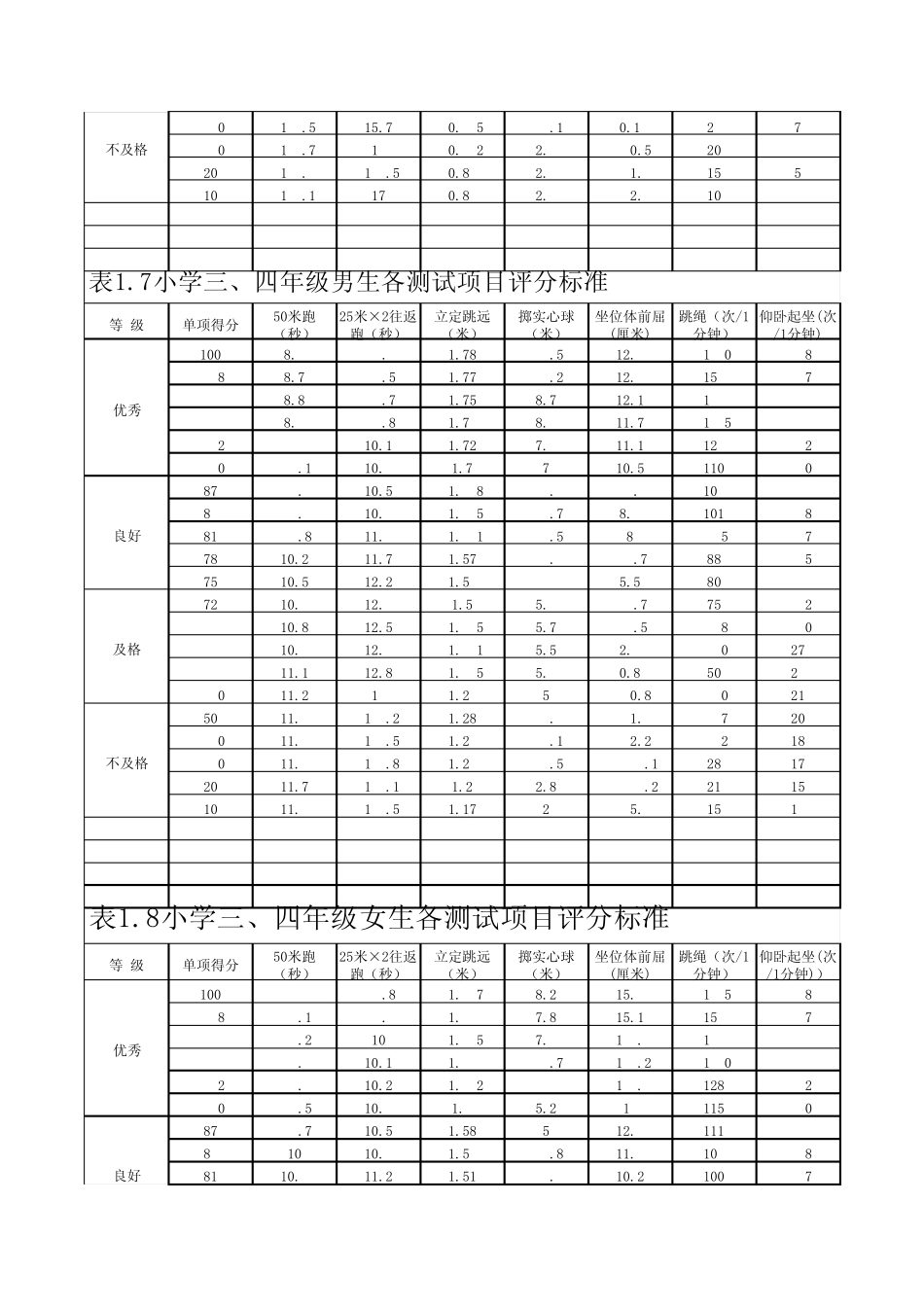 小学生体质测试评分标准_第2页
