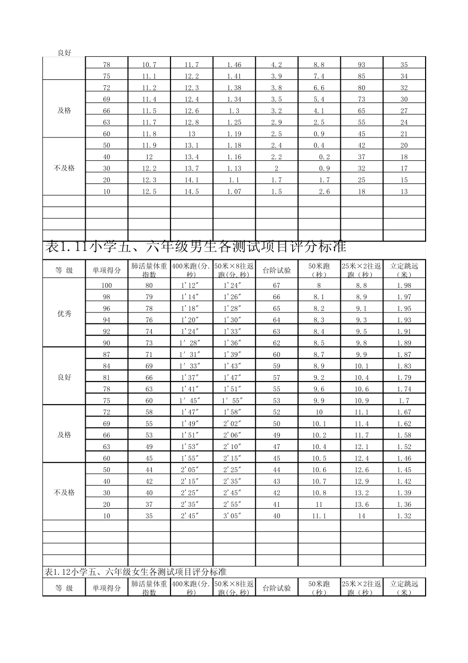 小学生体质测试评分标准_第3页