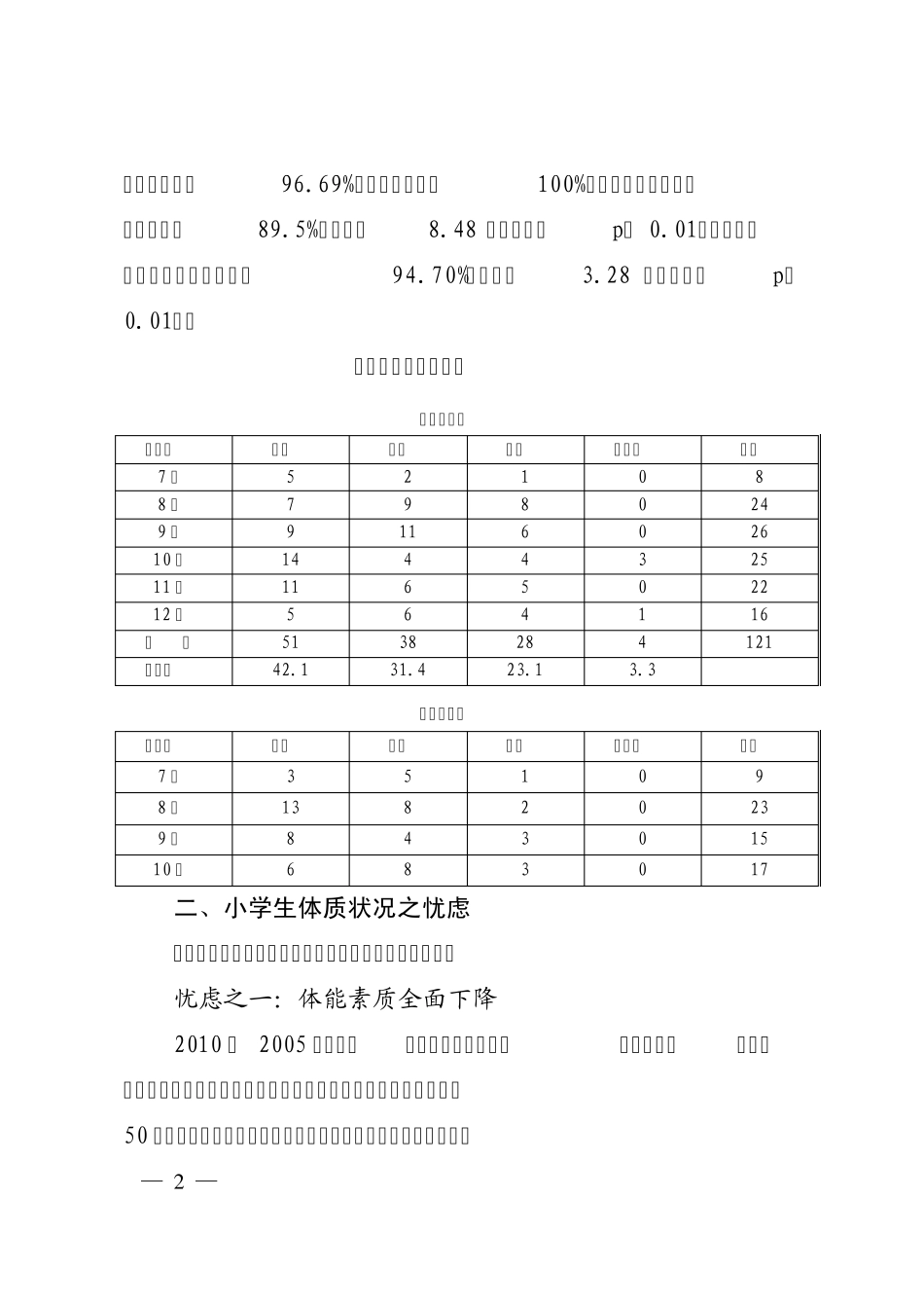 小学生体质状况分析与加强体育对策_第2页