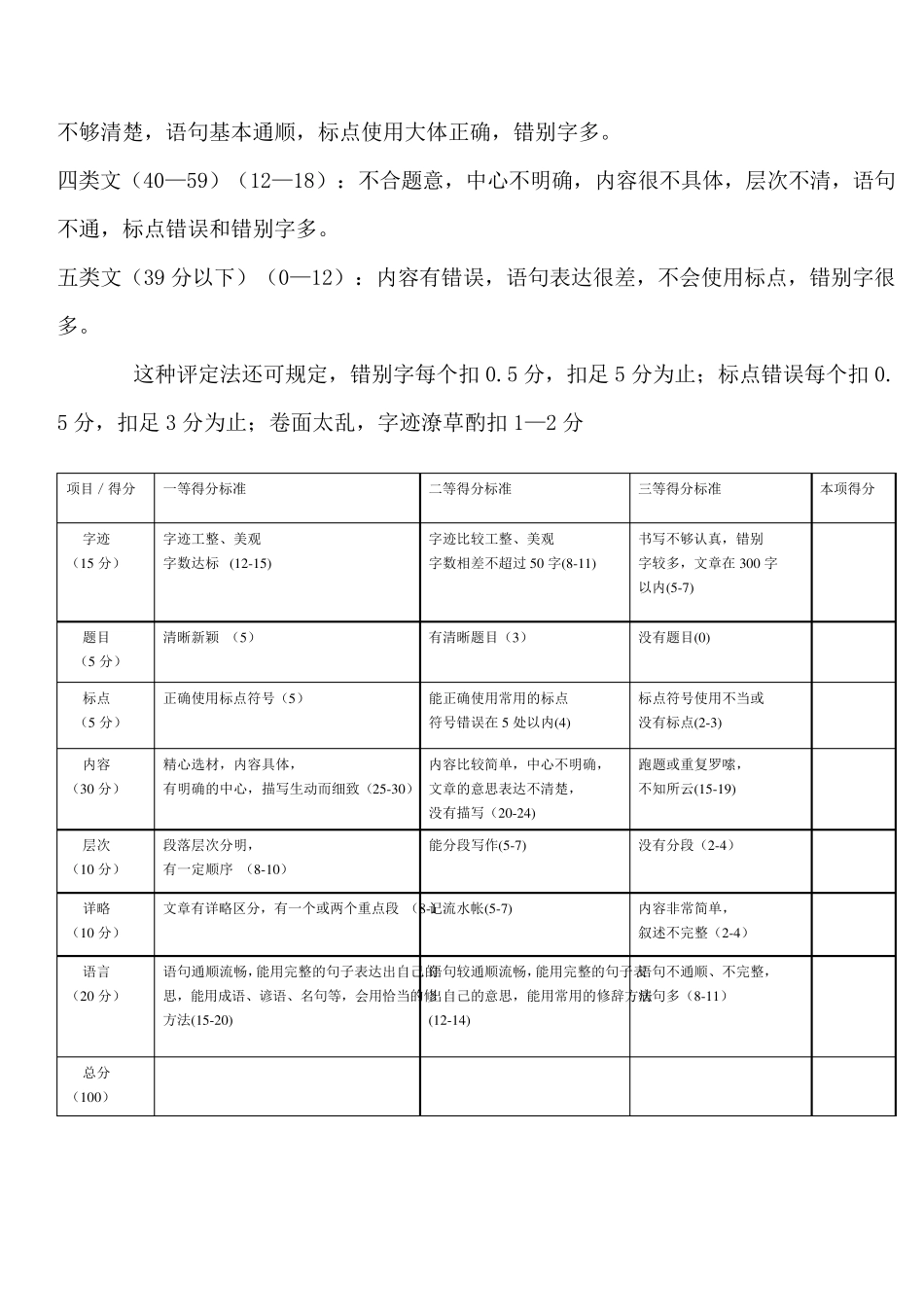 小学生作文评分标准_第2页