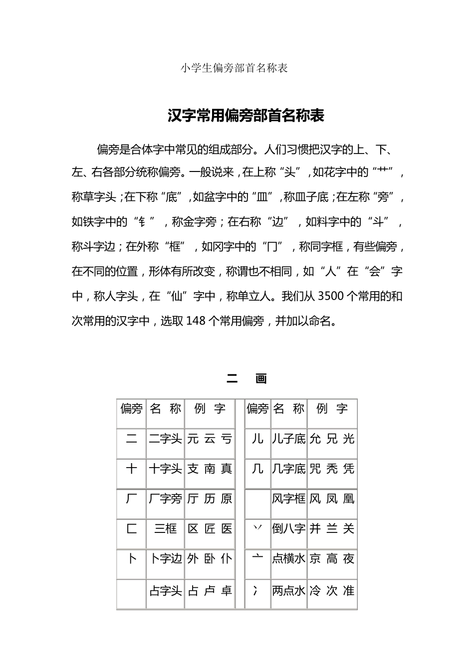 小学生偏旁部首名称表_第1页