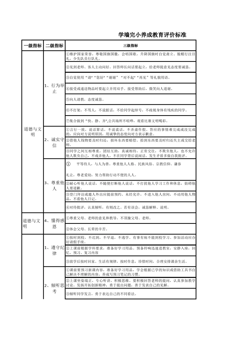 小学生养成教育评价标准_第1页
