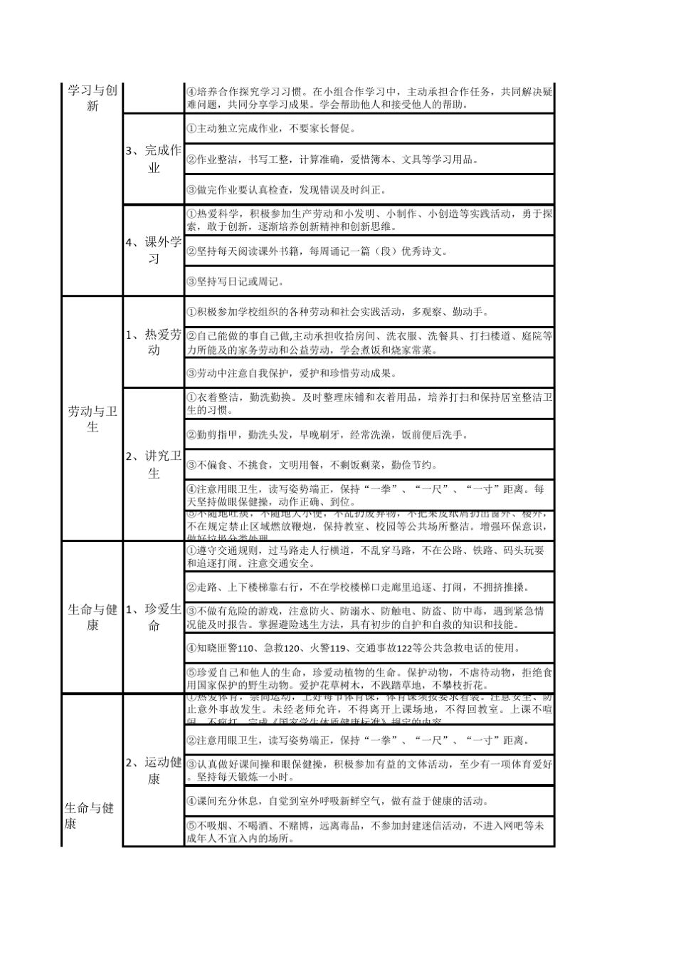 小学生养成教育评价标准_第2页