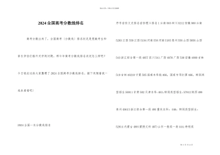 2024全国高考分数线排名