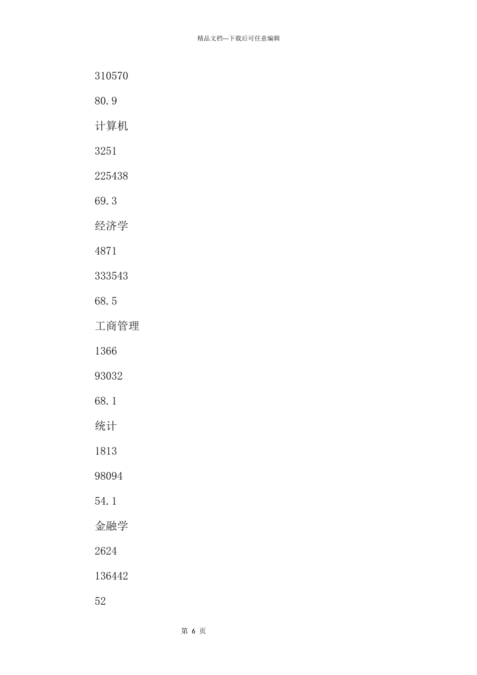 2024国考报名人数最多的十大专业排名_第2页