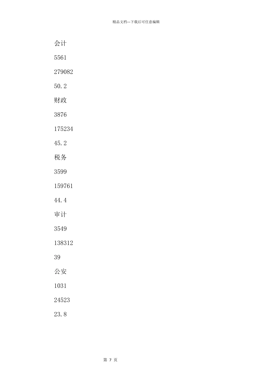 2024国考报名人数最多的十大专业排名_第3页