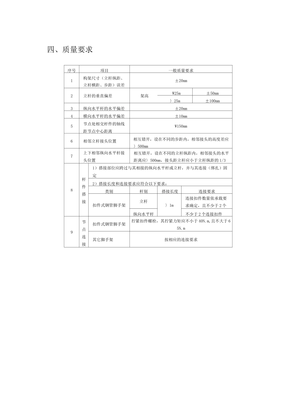 悬挑脚手架搭设技术交底_第3页