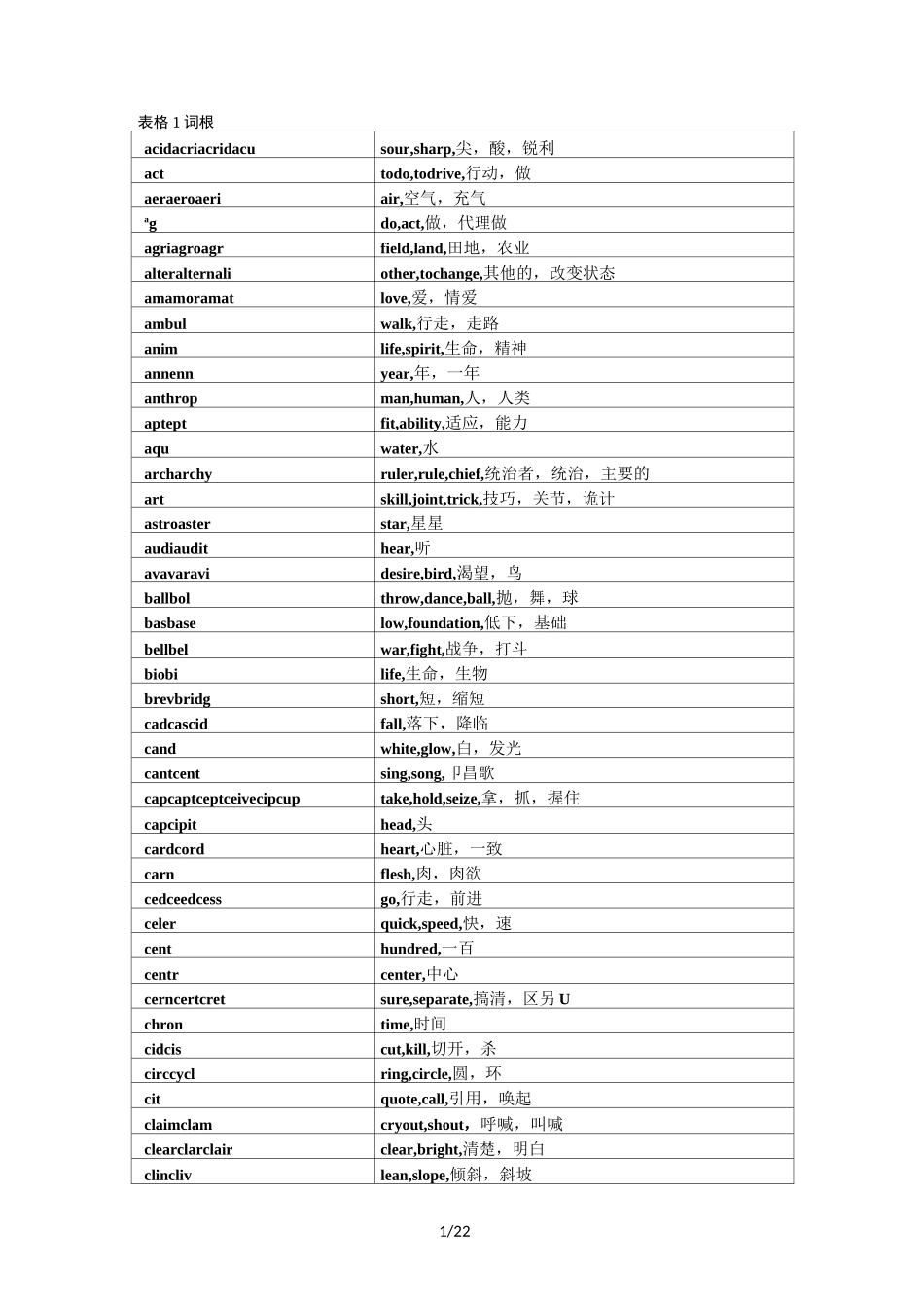 新东方英语词根词缀表.(优选)_第1页