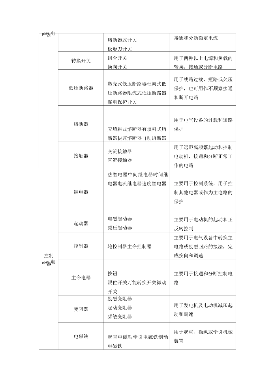 低压电器的检测_第2页